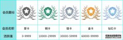 会员介绍